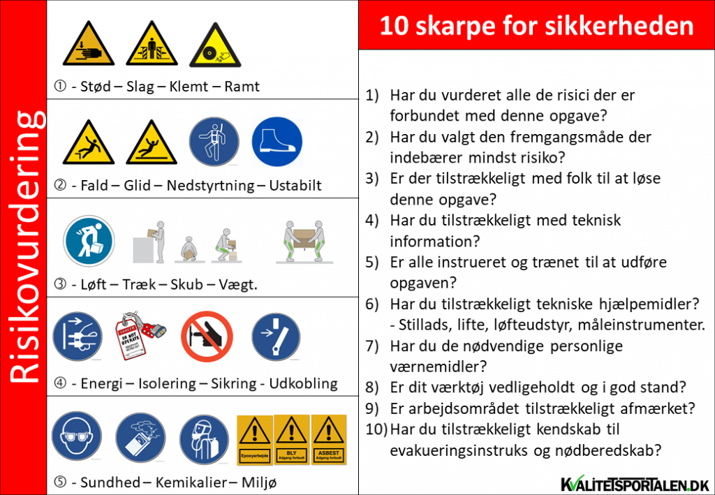 !0 spørgsmål og fem trin i risikovurderingen er alt hvad det skal til et effektivt safety walk